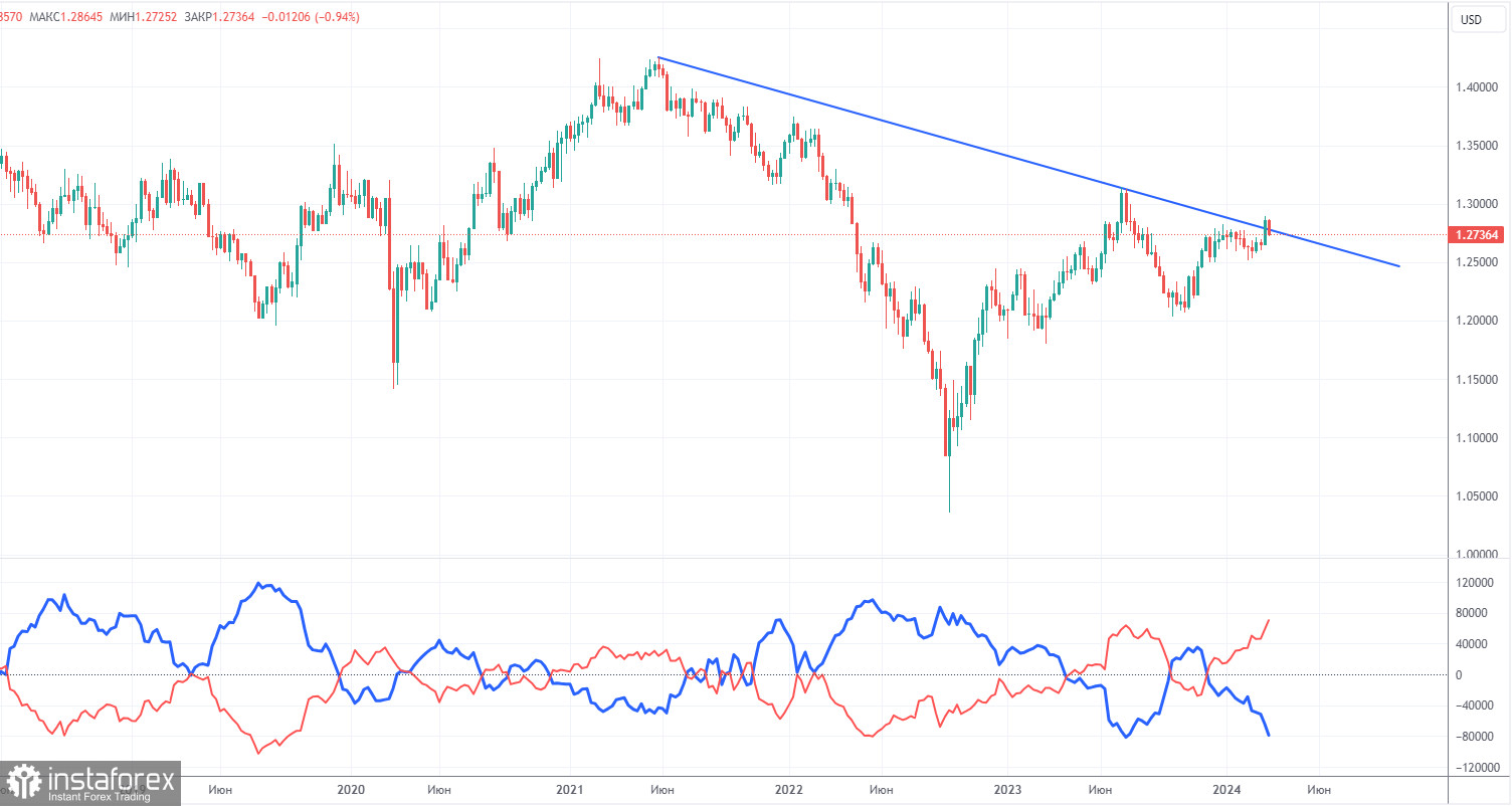 Торговые рекомендации и разбор сделок по GBP/USD на 18 марта. Фунт готовится к двум заседаниям 