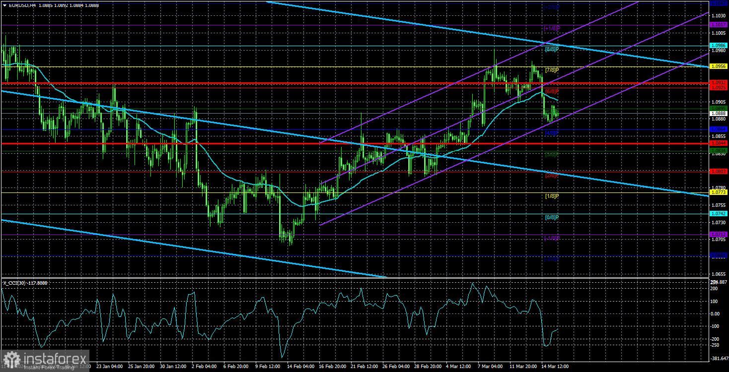 Обзор пары EUR/USD. 18 марта. Превью новой недели. В фокусе рынка – заседание ФРС