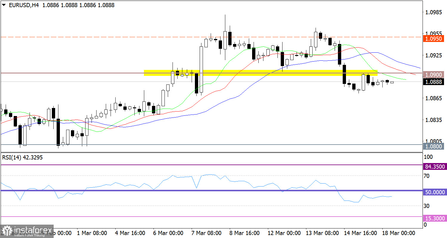 Горящий прогноз по EUR/USD от 18.03.2024