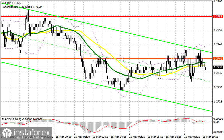 GBP/USD: план на американскую сессию 18 марта (разбор утренних сделок). Фунт остается в рамках канала