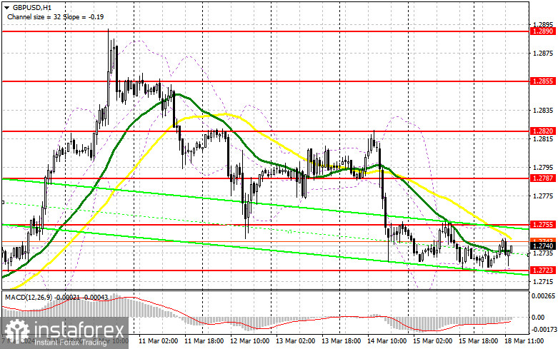 GBP/USD: план на американскую сессию 18 марта (разбор утренних сделок). Фунт остается в рамках канала