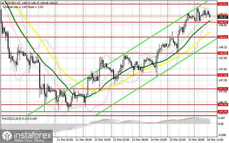 USD/JPY: план на американскую сессию 18 марта. Commitment of Traders COT-отчеты (разбор вчерашних сделок). Доллар достаточно много отыграл против иены