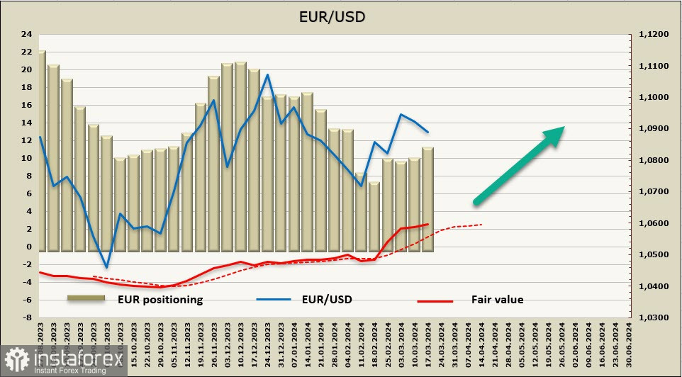Евро отыгрывает ожидания по ставке на фоне падения промышленности. Обзор EUR/USD