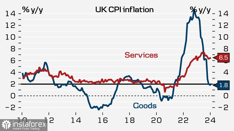 Рынки ждут решения Банка Англии. Обзор GBP/USD