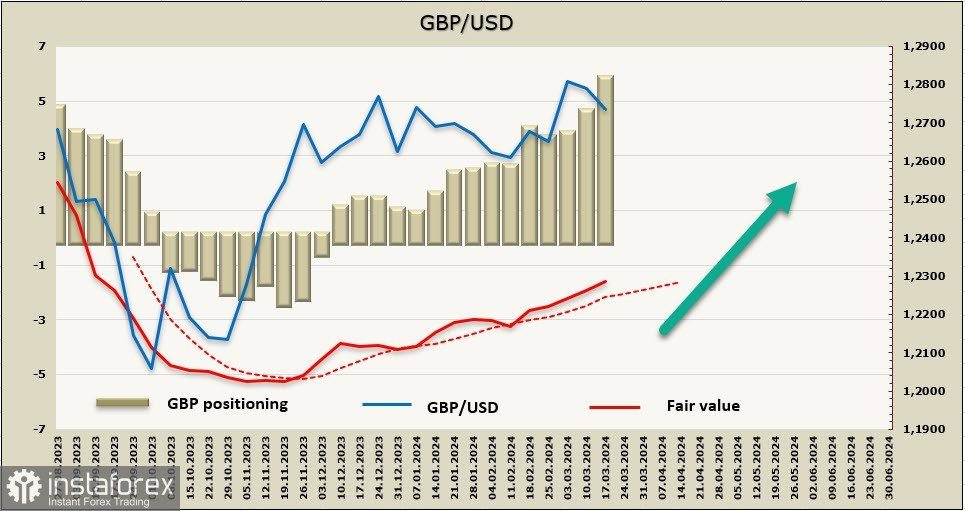 Рынки ждут решения Банка Англии. Обзор GBP/USD