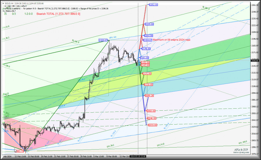 Изображение больше не актуально
