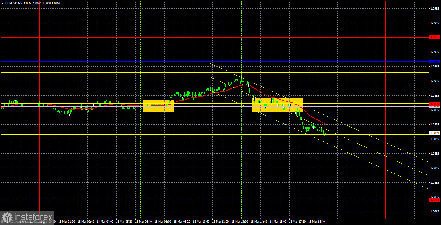  Recomendaciones para operar y análisis de operaciones con el par EUR/USD para el 19 de marzo. Ventaja mínima del dólar el lunes.