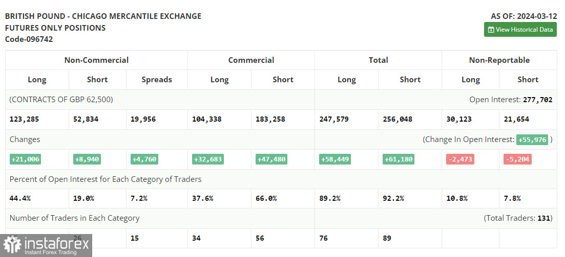 GBP/USD: план на европейскую сессию 19 марта. Commitment of Traders COT-отчеты (разбор вчерашних сделок). Фунт выбрался за пределы канала и продолжил падение