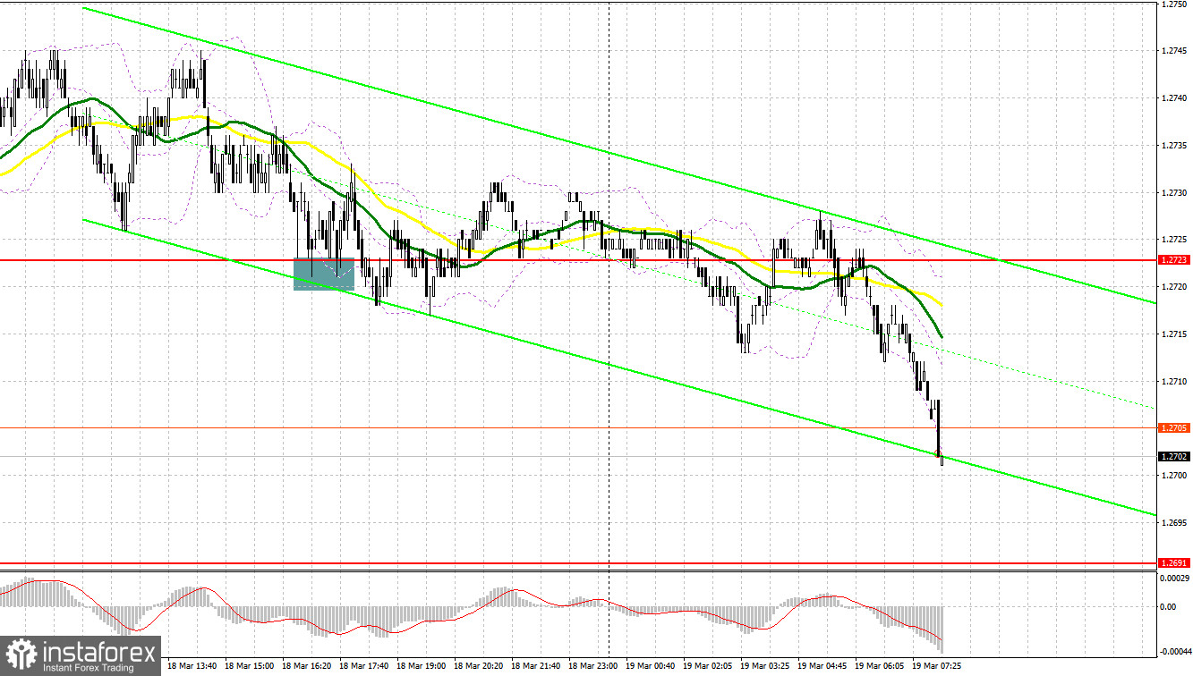 GBP/USD: план на европейскую сессию 19 марта. Commitment of Traders COT-отчеты (разбор вчерашних сделок). Фунт выбрался за пределы канала и продолжил падение