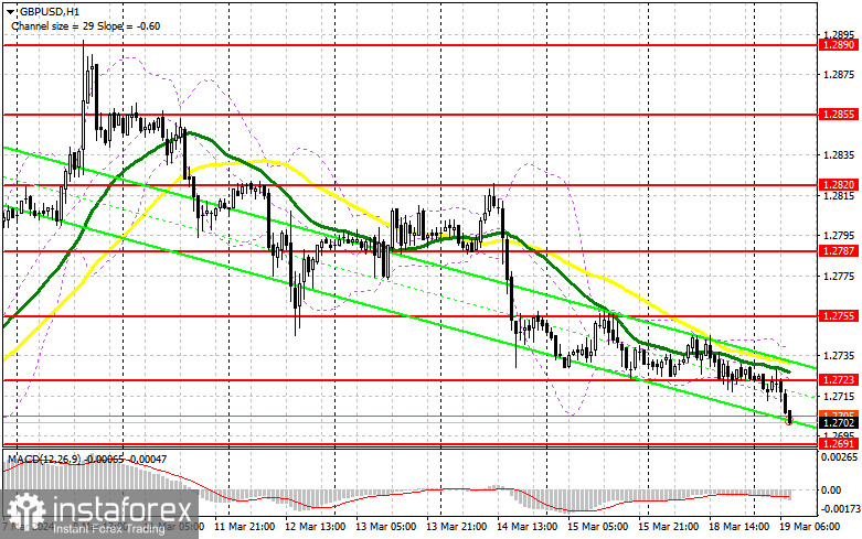 GBP/USD: план на европейскую сессию 19 марта. Commitment of Traders COT-отчеты (разбор вчерашних сделок). Фунт выбрался за пределы канала и продолжил падение