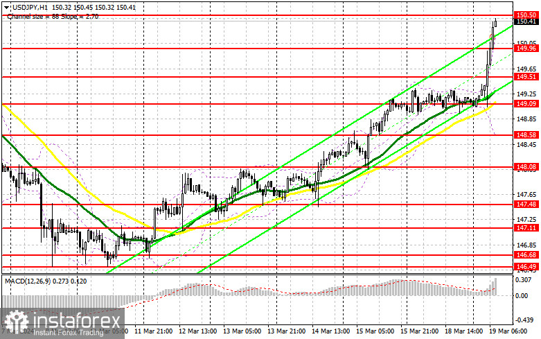 USD/JPY: план на европейскую сессию 19 марта. Commitment of Traders COT-отчеты (разбор вчерашних сделок). Центральный банк Японии повышает ставки