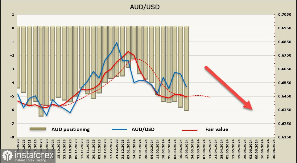 РБА усиливает давление на австралийский доллар. Обзор AUD/USD