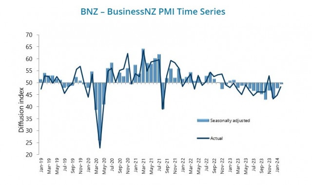 Kiwi stojí na prahu zhroucení. Přehled vývoje měnového páru NZD/USD
