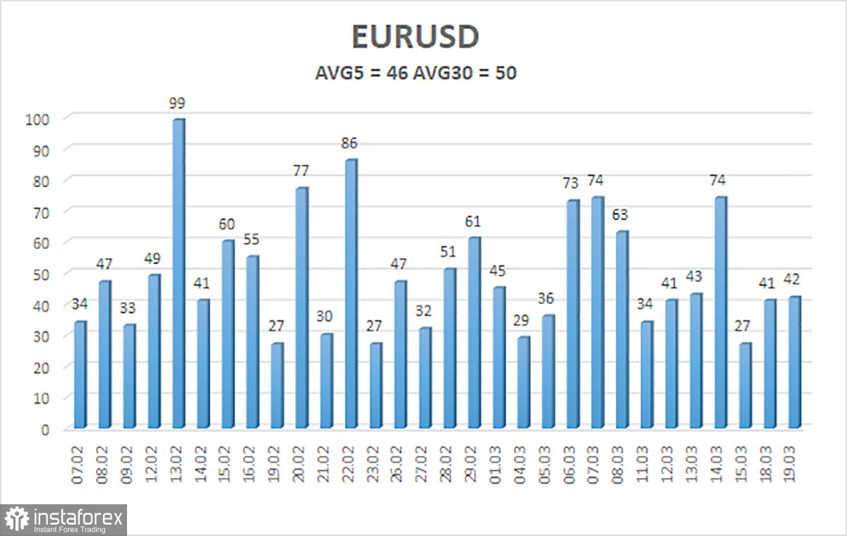 Обзор пары EUR/USD. 20 марта. Рынок продолжает отдыхать перед заседанием ФРС