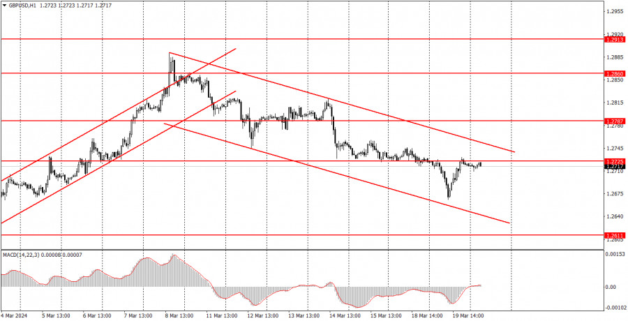 внешнеторговая деятельность. инвестиции рисунок. валютный контроль 2024. валютное регулирование. виды валютного контроля.
