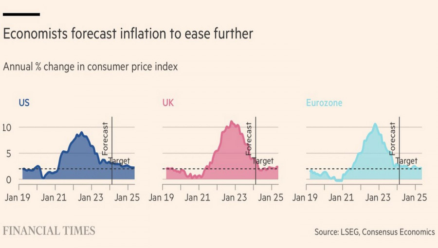 ����������� ������ �� ���������