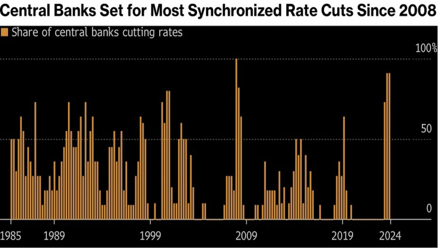 ����������� ������ �� ���������