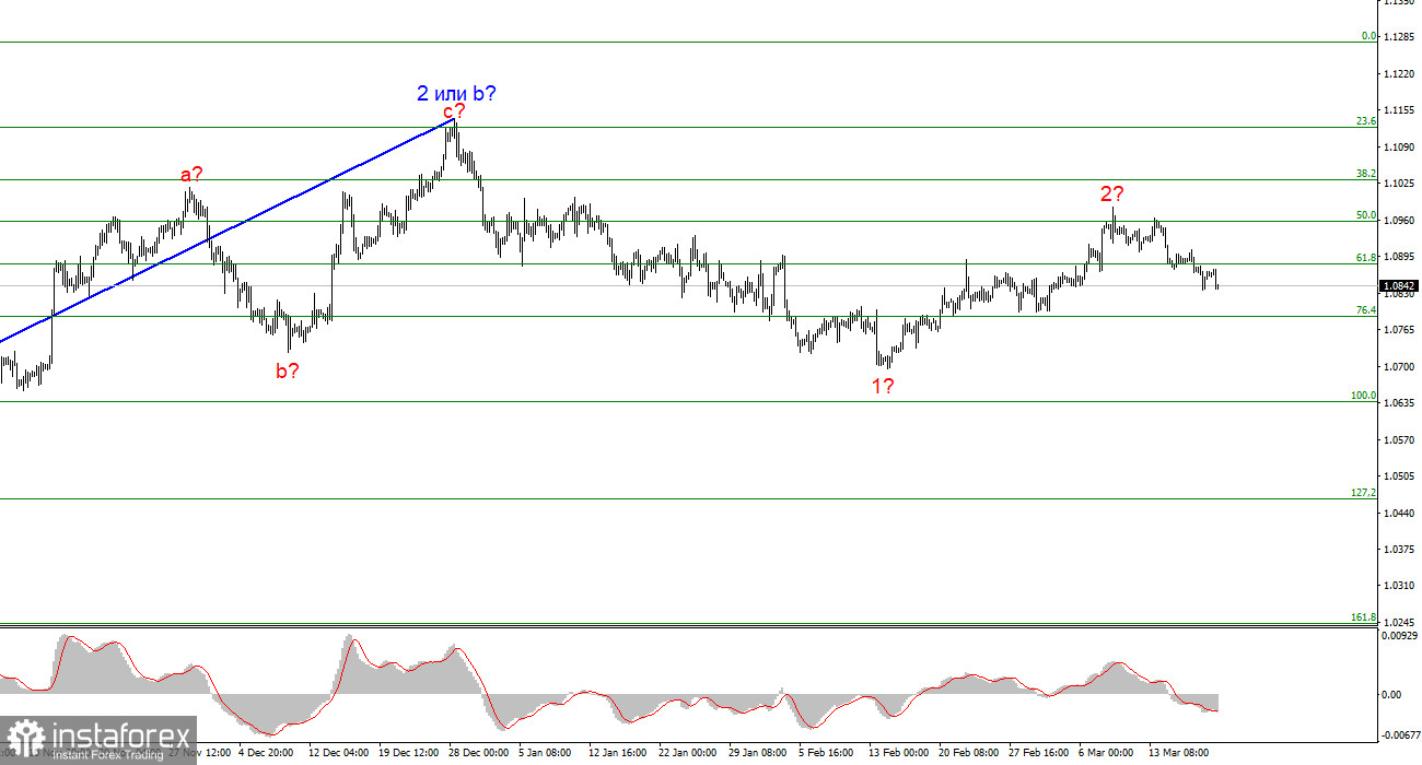 Анализ EUR/USD. 20 марта. Евровалюта снижается после выступления Лагард