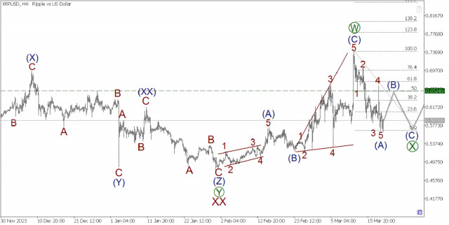  XRP/USD 20 marzo. La tendenza al ribasso si è trasformata in una correzione. Consigli di trading per il prossimo futuro