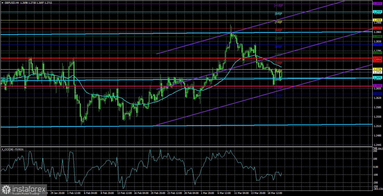 Обзор пары GBP/USD. 21 марта. Лишь неведомые силы заставляют маркетмейкеров держать курс фунта