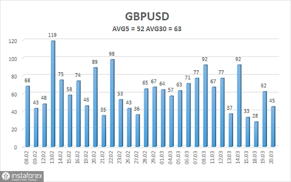 Обзор пары GBP/USD. 21 марта. Лишь неведомые силы заставляют маркетмейкеров держать курс фунта