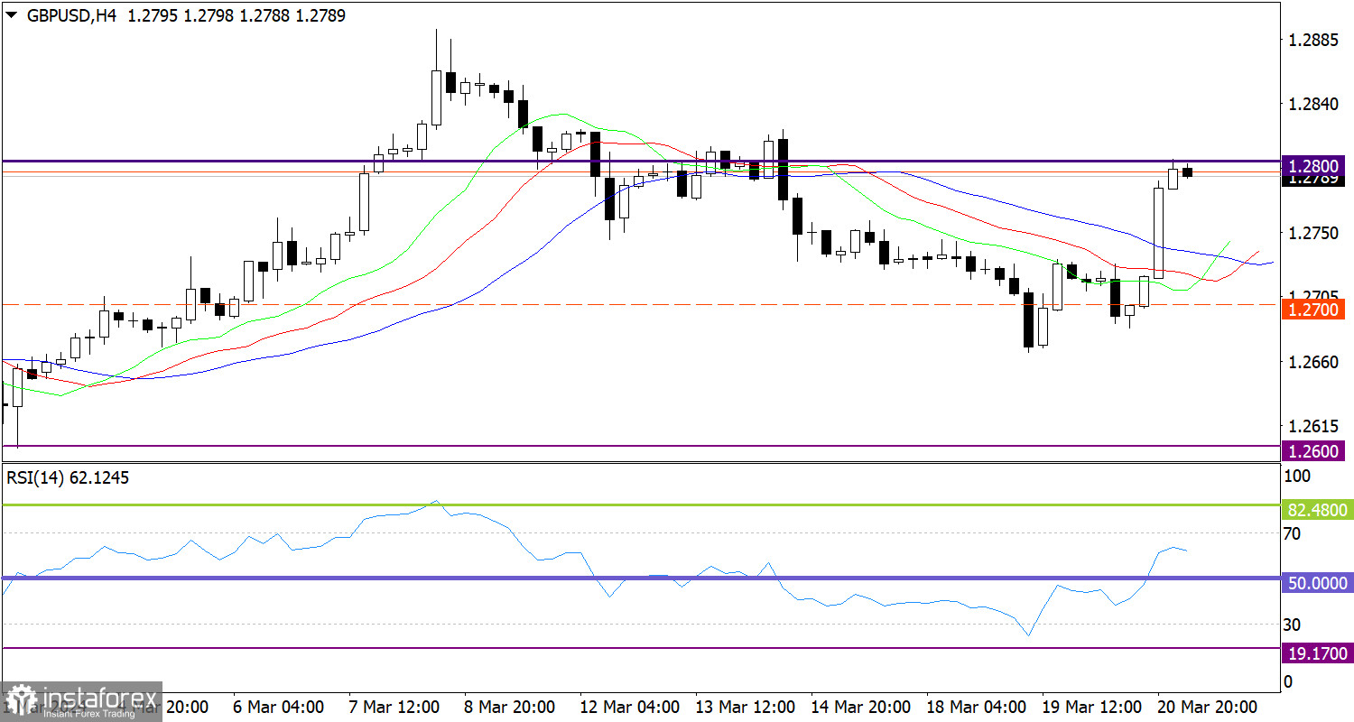  Ultime previsioni per GBP/USD il 21 marzo 2024