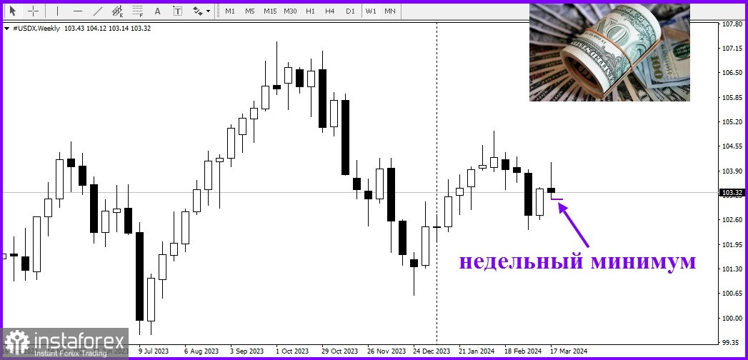 USD/JPY. Обзор, аналитика. Японская иена теряет большую часть внутридневной прибыли