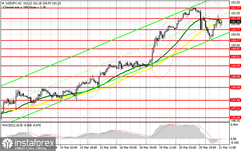 USD/JPY: план на американскую сессию 21 марта. Commitment of Traders COT-отчеты (разбор вчерашних сделок). Доллар не пустили выше 151.29