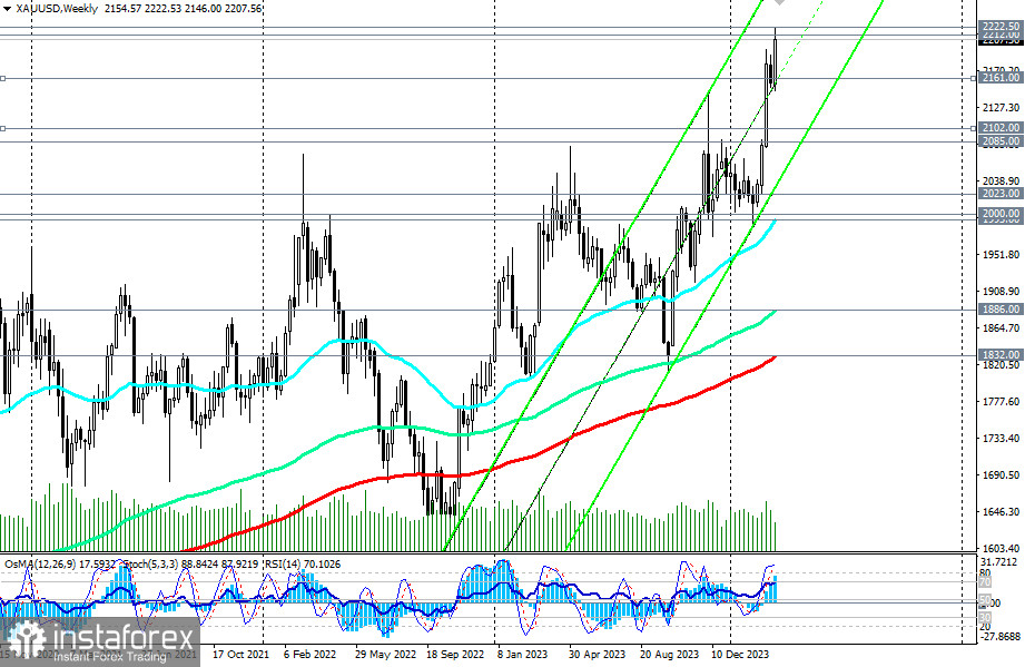 Przegląd XAU/USD: scenariusze handlowe na 21.03.2024 r.