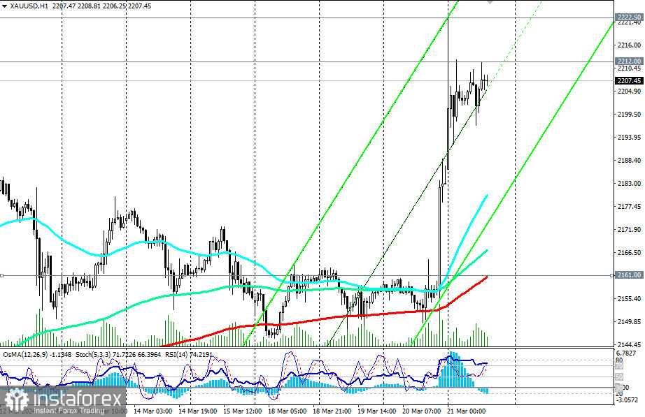 Przegląd XAU/USD: scenariusze handlowe na 21.03.2024 r.