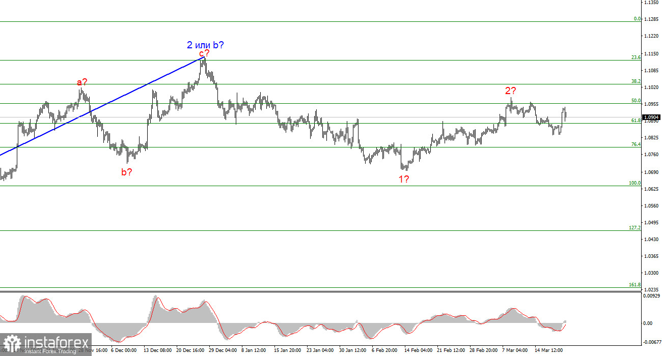 Анализ EUR/USD. 21 марта. ФРС может понизить ставки трижды до конца года