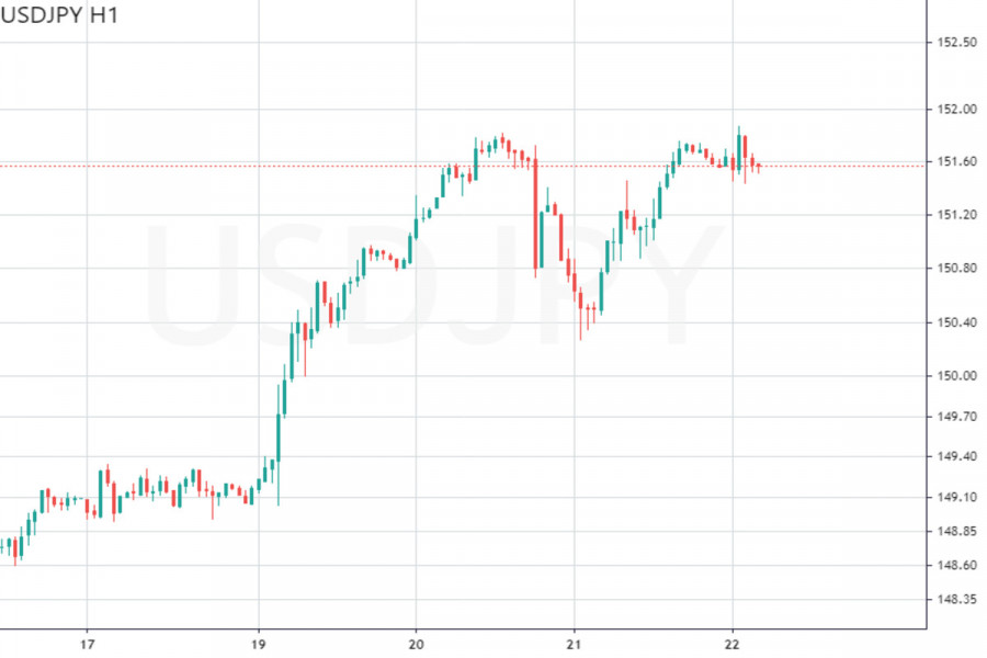 ����������� ������ �� ���������