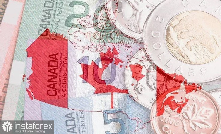 CAD. USD/CAD. Резюме обговорень Банку Канади