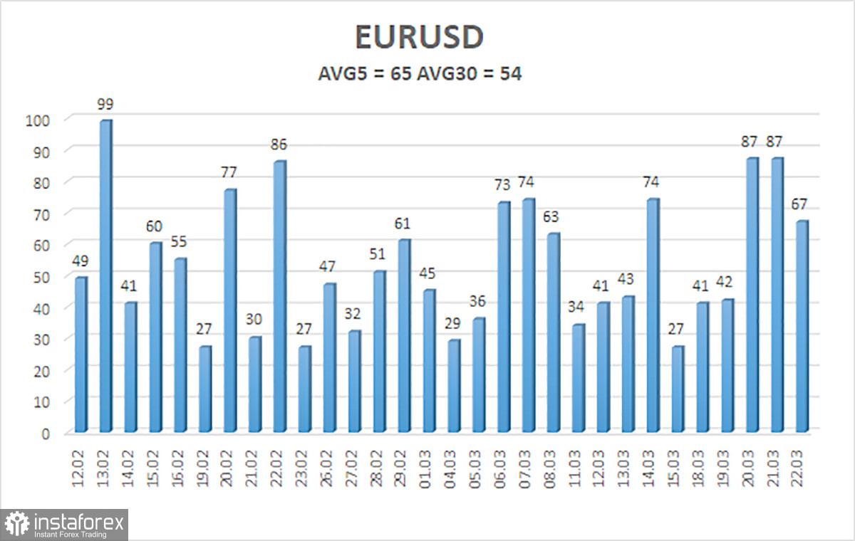 Обзор пары EUR/USD. 24 марта. Несбывшиеся мечты рынка топят евровалюту
