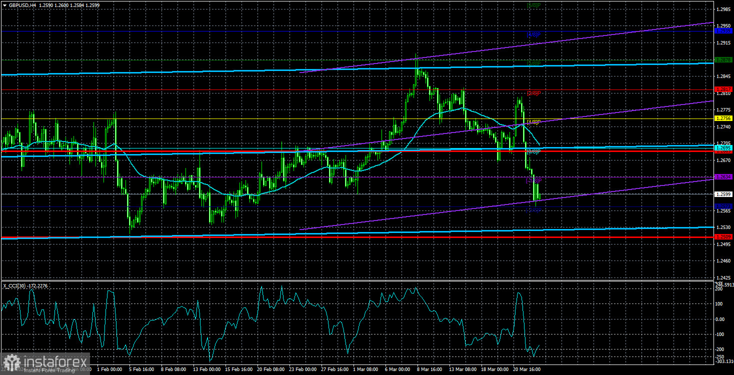 Обзор пары GBP/USD. 24 марта. Банк Англии и ФРС окончательно расставили точки на «i»