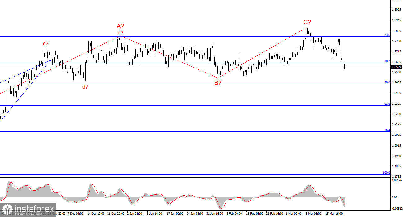 Анализ GBP/USD. 24 марта. Начнет ли когда-нибудь падать британец?