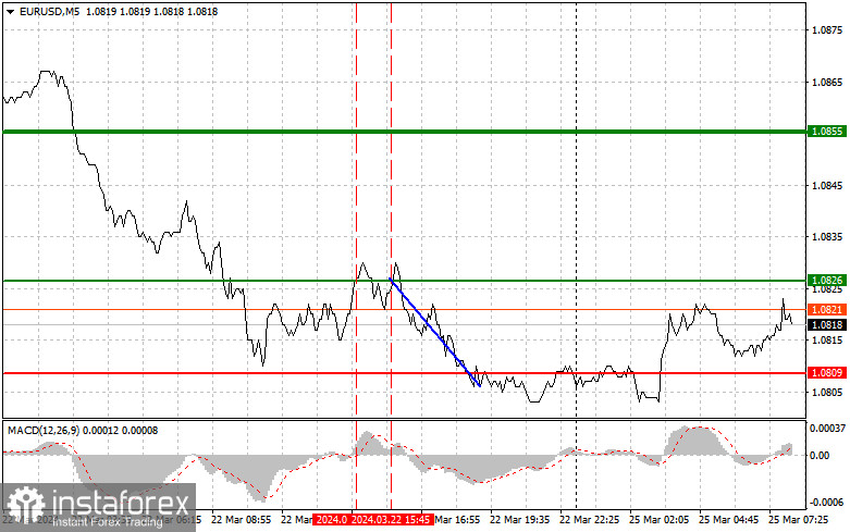  EURUSD: semplici consigli di trading per i trader principianti il 25 marzo. Analisi delle operazioni Forex