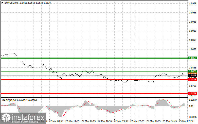  EURUSD: semplici consigli di trading per i trader principianti il 25 marzo. Analisi delle operazioni Forex