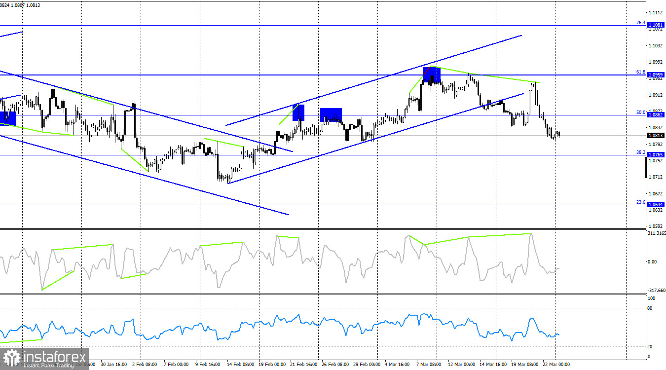 EUR/USD. 25 марта. Медведи натолкнулись на сильную зону поддержки