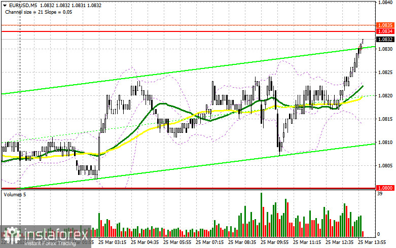  EUR/USD: plan para la sesión americana del 25 de marzo ( análisis de las operaciones de la mañana). El euro intenta salir del hoyo