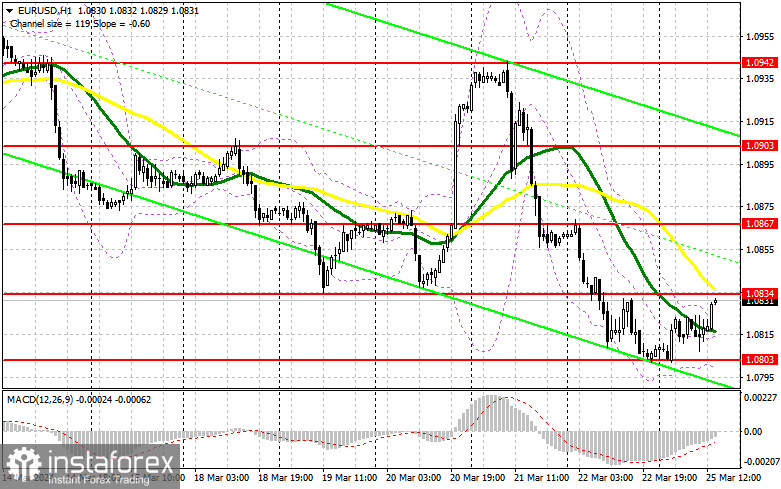  EUR/USD: plan para la sesión americana del 25 de marzo ( análisis de las operaciones de la mañana). El euro intenta salir del hoyo