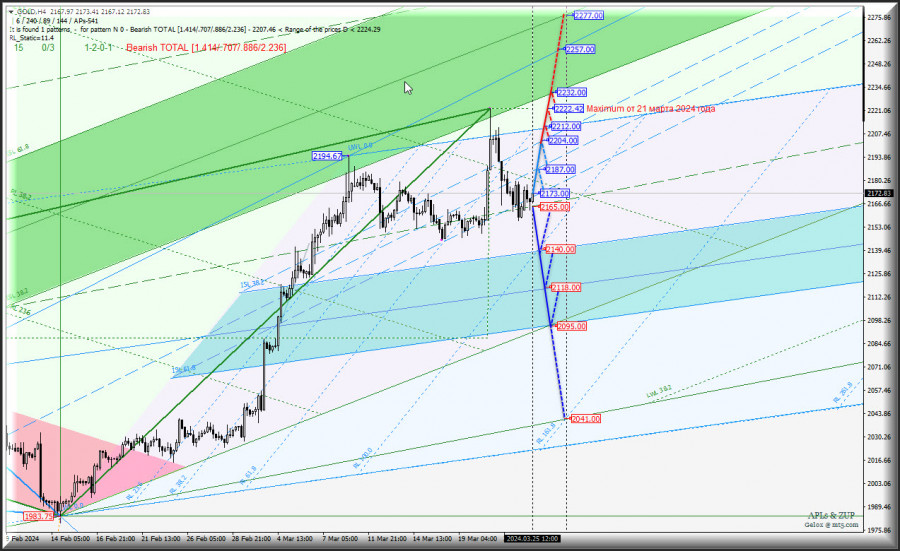 Изображение больше не актуально