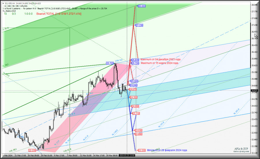 Изображение больше не актуально