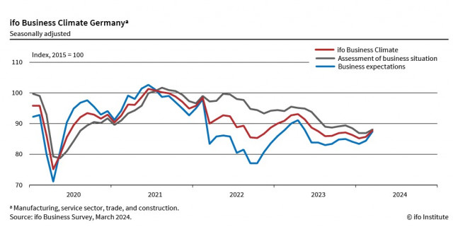 Первые признаки роста оптимизма в еврозоне. Обзор USR/USD