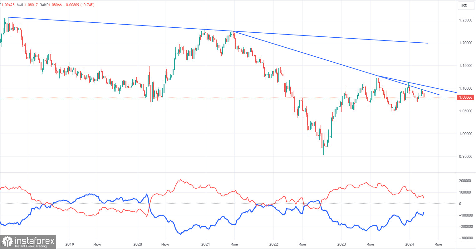  Recomendaciones para operar y análisis de las operaciones con el par EUR/USD para el 26 de marzo. Lunes correctivo, en lugar de 