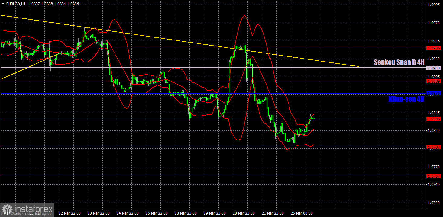  Recomendaciones para operar y análisis de las operaciones con el par EUR/USD para el 26 de marzo. Lunes correctivo, en lugar de 