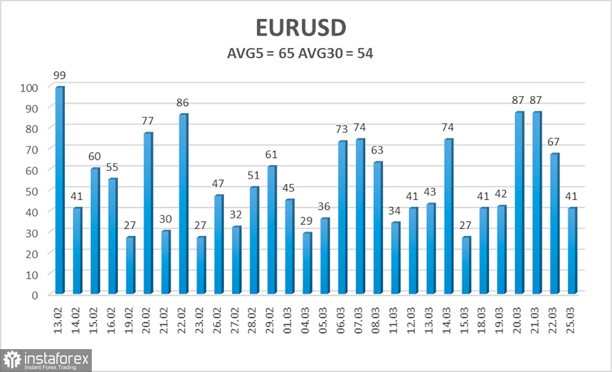 Обзор пары EUR/USD. 26 марта. Коррекционный понедельник и определенность ЕЦБ