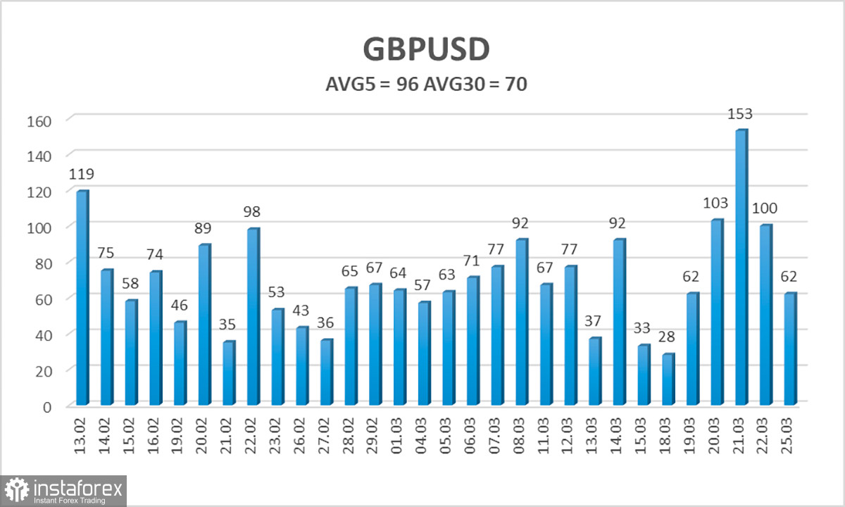 Обзор пары GBP/USD. 26 марта. Фунт стерлингов немного восстановился, но потенциал роста слабый