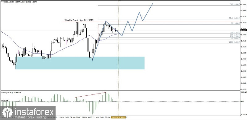 Forex Analysis from InstaForex - Page 21 Analytics66024326b01cb_source!