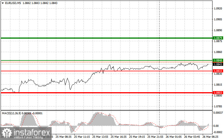  EURUSD: semplici consigli di trading per i trader principianti il 26 marzo. Analisi delle operazioni Forex di ieri